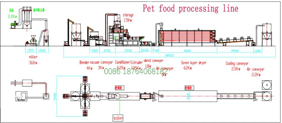 Pet food processing line Layout 