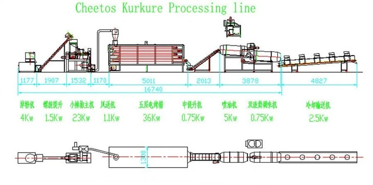 Factory Price Kurkure Making Machine Equipment Cheetos Processing Line